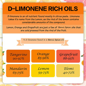 D-Limoneno 100% Puro y Natural para Limpieza, Aromatización de Alimentos, <span class=keywords><strong>Perfumes</strong></span> y Cítricos, <span class=keywords><strong>en</strong></span> Oferta, al por Mayor - Product Image 3