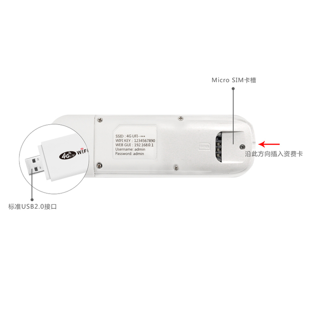 High Quality LTE Modem 4G Dongle USB Interface EG25-G for Global