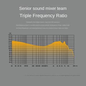 <span class=keywords><strong>KZ</strong></span>-DQS 3.5mm bobine intra-auriculaire casque Subwoofer jeu Hifi sport moniteur musique Live IPX-5 étanche <span class=keywords><strong>ANC</strong></span> - Product Image 4