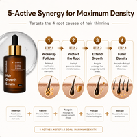 Ampoule de sérum capillaire multi-peptides OEM pour la densité des cheveux, 3% Redensyl, 5% Capixyl, 4% Anagain, 3% Procapil, 3% Baicapil, Vitalité et croissance au romarin