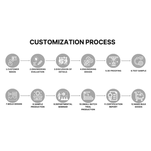 115W thermo elektrischer Peltier-Kühl kühler 24VDC Halbleiter-Klimaanlagen-Kühlsystem - Product Image 5