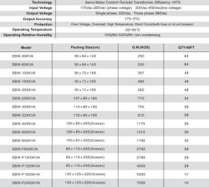 Best China Supplier <strong>SBW</strong> 3 Phase <strong>Voltage</strong> Stabilizer - Product Image 6