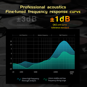 QKZ AK6 <span class=keywords><strong>ARES</strong></span> Auriculares con cable Monitor HIFI Estéreo en la oreja Música Tapones para los oídos Juego Deportes Android Oficina 3,5mm Auriculares con graves - Product Image 6