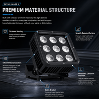 Projecteurs LED de scène professionnels étanches RGBW DMX plats pour DJ, nouvelles tendances, vente en gros