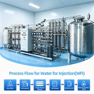Destilador Industrial Multiefecto para Agua y Generación de Productos Puros, Sistema de Destilación de Alta Eficiencia - Product Image 2