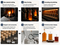 Bouteilles à liqueur en verre transparent de style minimaliste moderne avec texture givrée et impression de décalcomanies personnalisées pour l'emballage du gin et la présentation en magasin