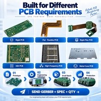 Service de conception et de fabrication de circuits imprimés, conception de circuits, ingénierie DFM, prototype et assemblage en petites séries