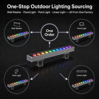 Solution Complète pour Éclairage Extérieur : Projecteur LED Mural RGBW IP65 pour Façades et Aménagements Paysagers