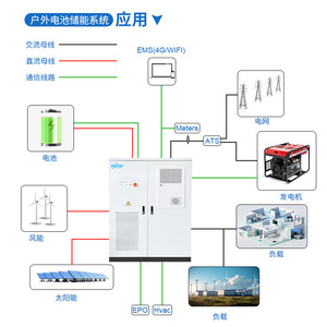 Sistema de Almacenamiento en Frío Wind LiFePO4 de 215KWh, Gabinete de Almacenamiento de Energía Solar Fotovoltaica, Protección IP54, Híbrido, Refrigeración por Aire, Industrial - Product Image 4