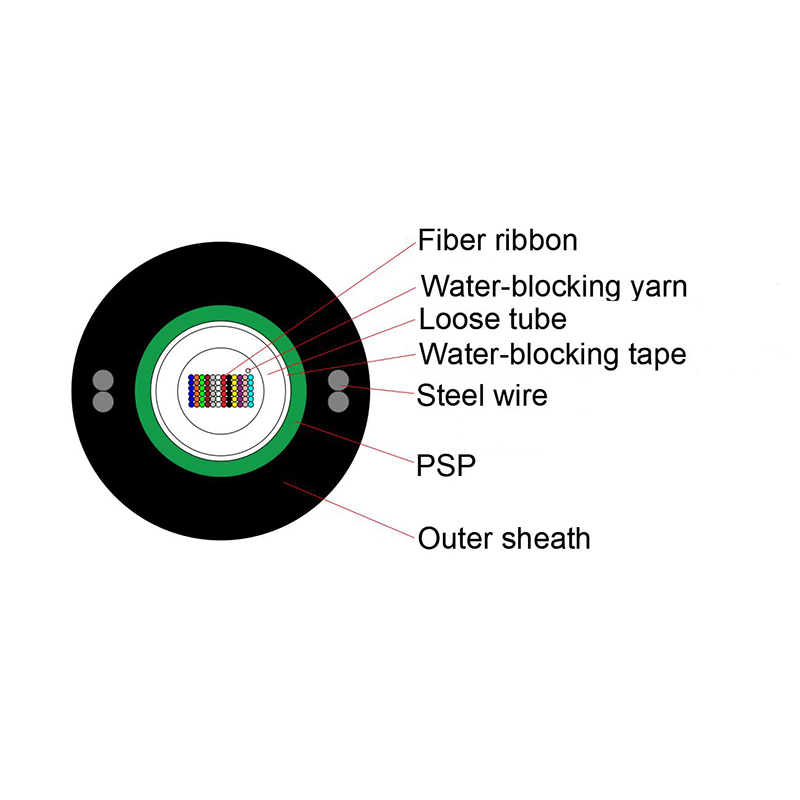 KEXINT 24 - 432 Core Ribbon Optical Fiber Cable Duct Central Tube Ribbon Gel Filled