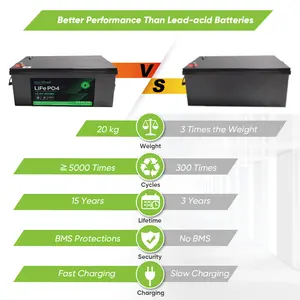 Wholesale 12v 200ah Lithium Rv Battery 100ah 150ah 300ah Lifepo4 Energy Storage Battery 12v 200ah Lithium Solar Battery