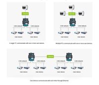 CANET-8E-U ZLG haute performance peut bus pont répéteur CAN convertisseur CAN-bus analyseur