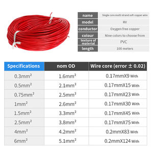 Câble d'alimentation flexible électronique série RV, cuivre sans oxygène, <span class=keywords><strong>gaine</strong></span> en PVC et câble de commande flexible isolé - Product Image 3