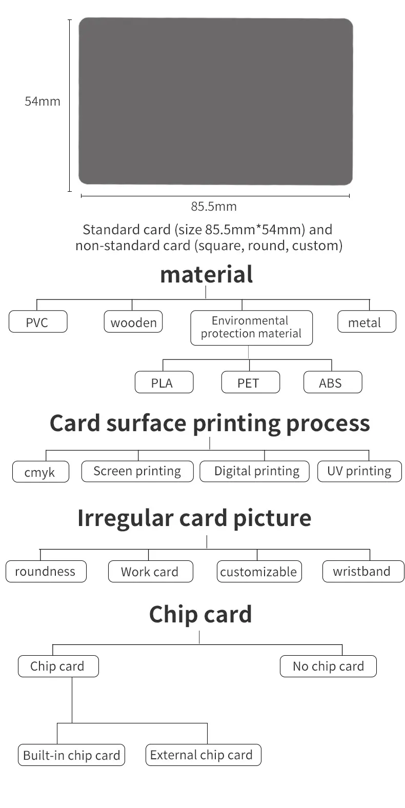 Salida de fábrica Tarjetas de visita personalizadas con logotipo Offset Impreso y cortado a medida Producto de impresión de plástico de Precio Justo