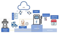 Aplicación de Monitoreo de Cargadores de Vehículos Eléctricos, Software de Gestión de Tiempo de Funcionamiento, Carga Inteligente, Panel de Control en Tiempo Real para Windows, Linux y Mac