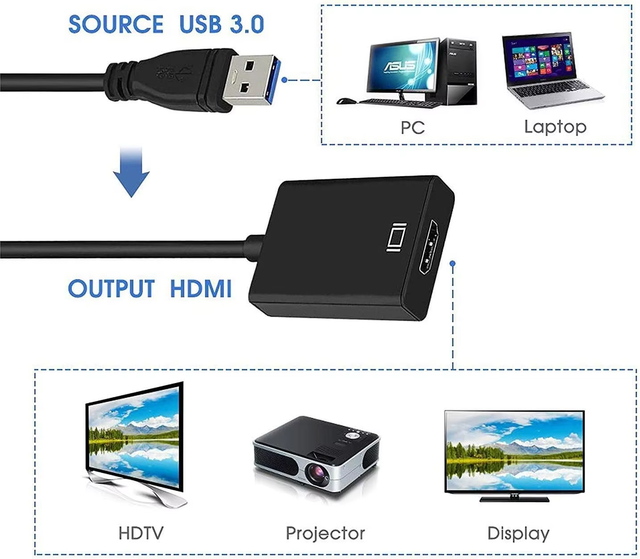 USB 3.0 to HDMI/VGA Adapter Cable  1080P HD Video & Audio Output  Plug and Play for Laptop PC Monitor Projector