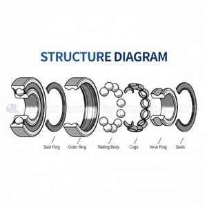 Vòng bi rãnh sâu với con dấu cao su 2rs hiệu suất hoạt động hiệu quả và ứng dụng Độ bền trong ngành công nghiệp phục vụ - Product Image 5