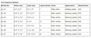 Fit to Laser <strong>Printer</strong> Best Selling Matte Face <strong>A4</strong> Size <strong>Paper</strong> Barcode Sticker Shipping Label Thermal Shipping Label - Product Image 2