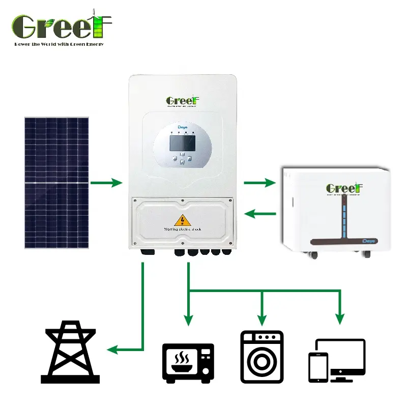 50 кВт 10 кВт Солнечная и аккумуляторная гибридная модель солнечной системы гибридная солнечная энергетическая система Комплект для дома