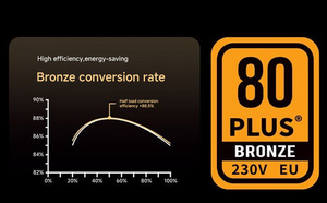 Fuente de Alimentación Jungle Leopard BP650W Bronze para Escritorio, Kit de Cables de Cobre de 24 Pines, Cableado Múltiple, 601W-700W - Product Image 6