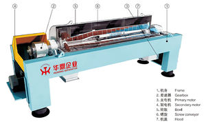 1500l प्रति घंटे रासायनिक अपशिष्ट जल शून्य निर्वहन का समर्थन करने वाला डिकैन्टर सेंट्रीफ्यूज - Product Image 4