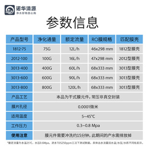 Membrane d'osmose inverse Nhqy 400 GPD pour purificateurs d'eau domestiques et machines à eau pure - Product Image 3