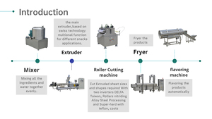 Línea de proceso de máquina de fabricación de chips de tortilla <span class=keywords><strong>Doritos</strong></span> completamente automática - Product Image 2