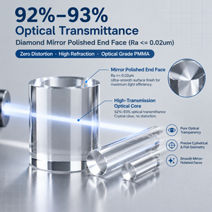 กระจกมองวัดแสงแบบ PMMA ผลิตด้วยเครื่อง CNC ความแม่นยำสูง  หน้าต่างเกจวัด PC ความใสสูง ป้องกันรอยขีดข่วน  ท่อส่งแสง  งานกลึงขึ้นรูป - Product Image 3