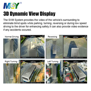 광각 HD 3D 서라운드 뷰 파노라마 주차 시스템 360 학위 밴 RV 버스 보안 조류 뷰 카메라 - Product Image 3