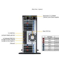 Nouvelle station de travail GPU SYS-741GE-TNRT 4x RTX 6000 Processeur Blackwell Double Xeon Silver Machine IA Deep Learning en stock