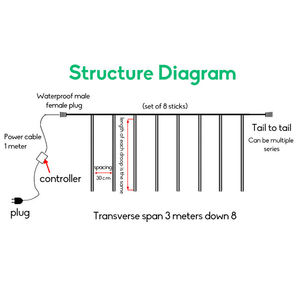 8 Tubes IP67 Waterproof 3M Street Decoration Holiday <b>Lights</b> <b>Led</b> Meteor Shower <b>Lights</b> <b>Christmas</b> <b>Tree</b> <b>Strip</b> <b>Lights</b> - Product Image 6