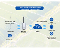 Tarjeta SIM de módem 4G de uso industrial, puerta de enlace inalámbrica, telemetría DTU con RS232/RS485, conexión a dispositivo terminal Modbus