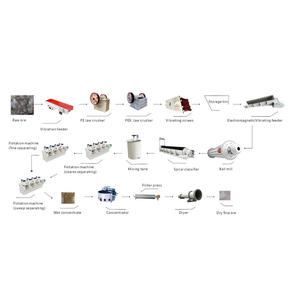 เครื่องซักผ้าการทําเหมืองแร่ <span class=keywords><strong>Antimony</strong></span> ที่สมบูรณ์โรงงานรับประโยชน์จากโรงงานแปรรูปแร่ราคาโรงงานโรงงานล้างหินแร่ <span class=keywords><strong>Antimony</strong></span> ที่สมบูรณ์ - Product Image 1