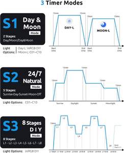 Lámpara <span class=keywords><strong>LED</strong></span> para <span class=keywords><strong>Acuario</strong></span> de Espectro Completo SEAOURA SR-659 con Termómetro en Tiempo Real, Control de Color WRGB <span class=keywords><strong>Programable</strong></span> y Brillo Ajustable - Product Image 3
