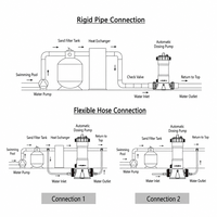 Distributeur de chlore automatique de haute qualité pour piscines hors sol, distributeur en ligne autonome avec raccords