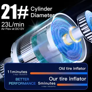 แบบพกพารถยางปั๊มลม 12V จอแสดงผล LED ดิจิตอลยาง Inflator ยางความดัน 150psi czk3674M มินิปั๊มลม