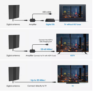 เสาอากาศทีวีดิจิตอลระยะไกล HD สำหรับโรงงานในอินโดนีเซีย เสาอากาศ DVB-T ยี่ห้อ Gongren สำหรับภายนอกอาคาร - Product Image 2