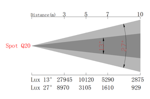 ไฟสปอตไลท์เคลื่อนที่แบบ LED <span class=keywords><strong>Vello</strong></span> 280w ไฟเวที LED ไฟสปอตไลท์เคลื่อนที่แบบ LED จากจีน - Product Image 6
