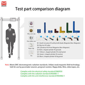 MD-600GD havaalanı yüksek hassasiyet ve kararlılık 93 bölge güvenlik kontrolü kemer Metal dedektörü ile yürümek - Product Image 6
