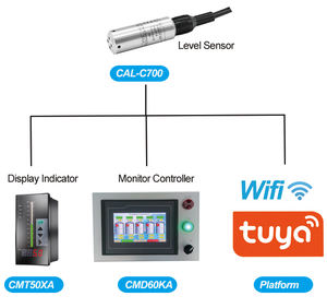 رصد مستوى خزان المياه التلقائي الارسال مستوى الإلكترونية قياس 420ma استشعار مستوى المياه عرض وحدة تحكم الآبار العميقة - Product Image 3