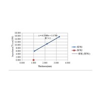 Adhésif thermique à faible viscosité avec conductivité thermique de 2,0 W/m K, composé de scellement isolant en silicone pour modules d'alimentation