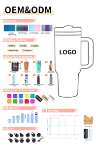 Vaso Térmico de Acero Inoxidable de 40oz con Logotipo Personalizado, Asa y Pajita, Apto <span class=keywords><strong>para</strong></span> Lavavajillas, <span class=keywords><strong>para</strong></span> Gimnasio, Viajes y Senderismo - Product Image 2