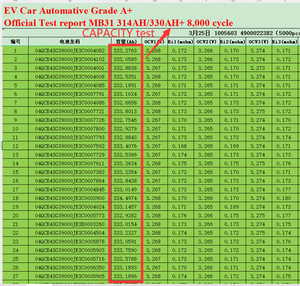 2025 8000周期Mb31 314Ah Lifepo4 a级Lf314 MB56 314 340 Ah 3.2V Liop4 310Ah 340Ah 330Ah 314Ah Lifepo4电池单元 - Product Image 4