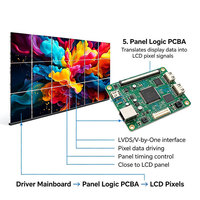Cartes de commande SZACPCB fiables 24/7 pour murs vidéo LCD PCBA pour la surveillance de sécurité, les murs vidéo numériques des aéroports et des hôtels