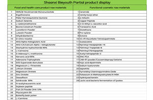 Bieyouth натуральный органический порошок кумквата, порошок кумкватного сока, экстракт кумквата - Product Image 6