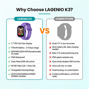 LAGENIO Reloj Inteligente para Niños con Tarjeta SIM 4G, GPS, LBS, WIFI, Botón SOS, Videollamada, IP68, Cuadrado, para Niños y Niñas - Product Image 4