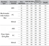 Boîtier de distribution d'alimentation basse tension à fibre optique homologué CE et certifié RoHS, encastrable, pour câblage FTTH, IP30 AC220V 10A, à froid