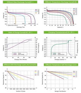 LF230 3.2V 230Ah Prismatic Battery Cell for Solar Storage - Product Image 4