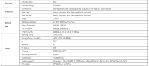 Controlador LED Dali CC Euchips EUP20D-1HMC 20W 350~700mA*1CH, Entrada 220-240VAC, Eficiencia 80%-89%, Garantía de 5 Años - Product Image 3