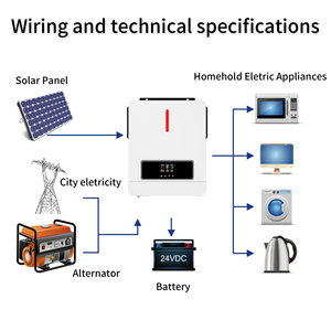 Gcsoar ON GRID Off Grid năng lượng mặt trời Hybrid biến tần 4.2KW 24V 220VAC được xây dựng trong 120A MPPT năng lượng mặt trời <span class=keywords><strong>CHARGE</strong></span> <span class=keywords><strong>CONTROLLER</strong></span> <span class=keywords><strong>Inverter</strong></span> Off <span class=keywords><strong>Inverter</strong></span> - Product Image 6